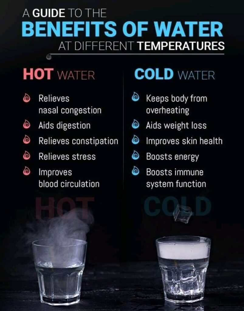 https://voiceofindia.digital/benefits of drinking water